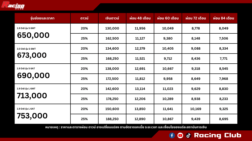 Isuzu D-Max 2024 Space Cab ตารางผ่อน ดาวน์