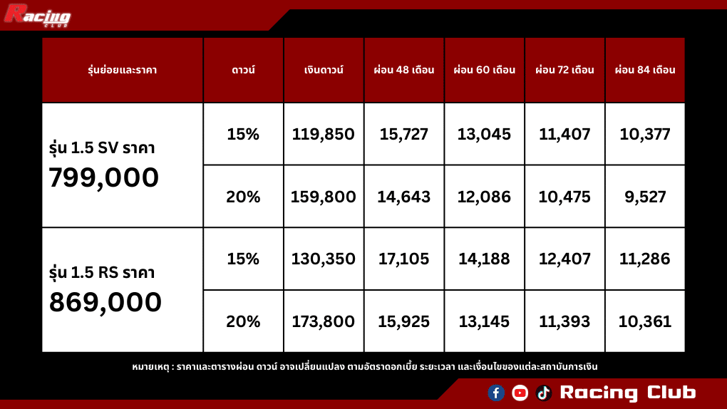 Honda WRV ตารางผ่อน