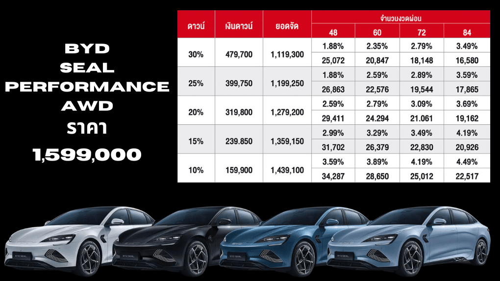 BYD Seal Performance ราคา ตารางผ่อน