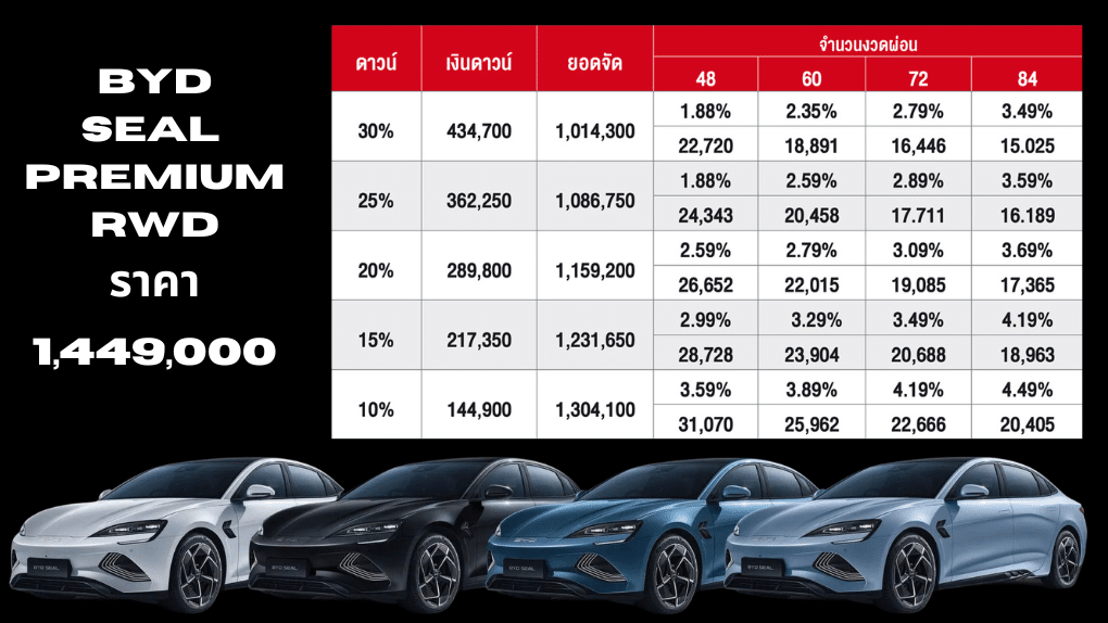 BYD Seal Premium ราคา ตารางผ่อน