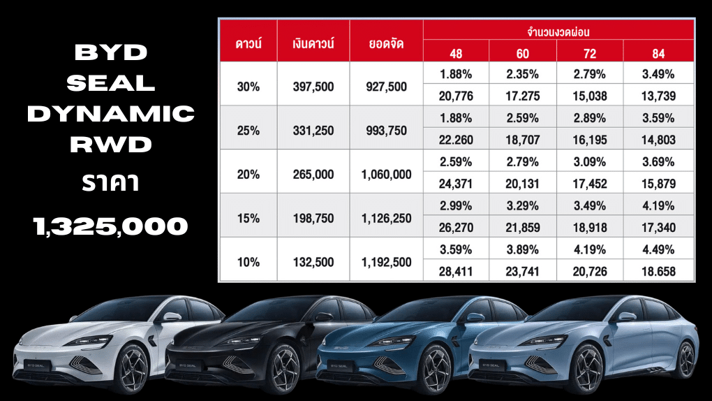 BYD Seal Dynamic ราคา ตารางผ่อน