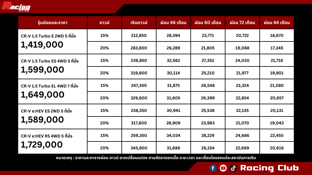 Honda CRV ตารางผ่อน ดาวน์