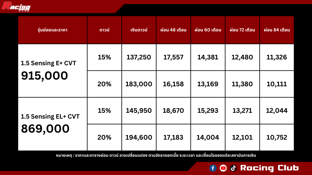 Honda BR-V ตารางผ่อน ดาวน์