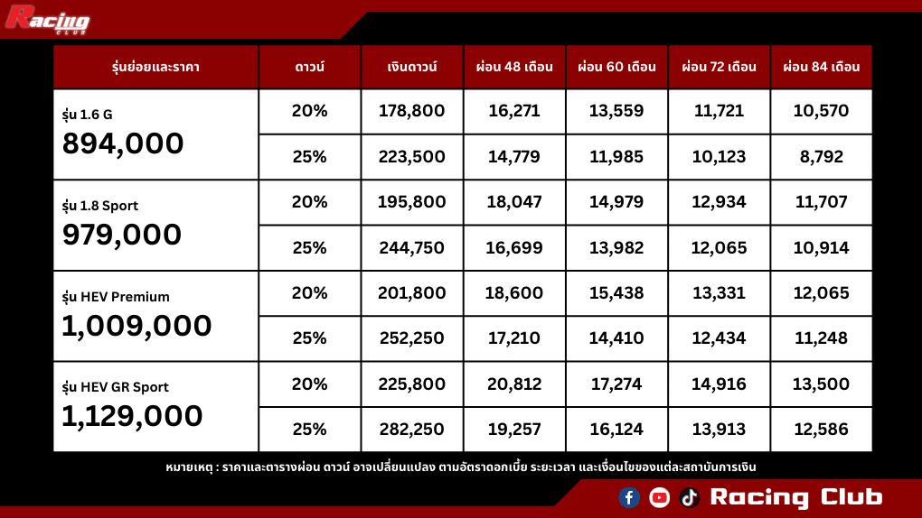 Toyota Altis ตารางผ่อน