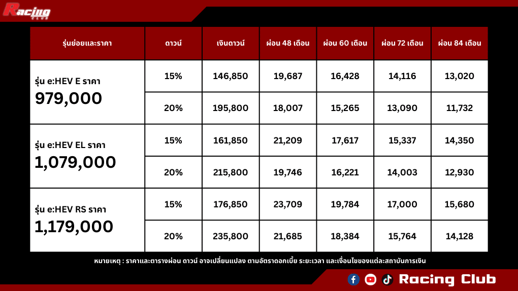 Honda HRV ตารางผ่อน