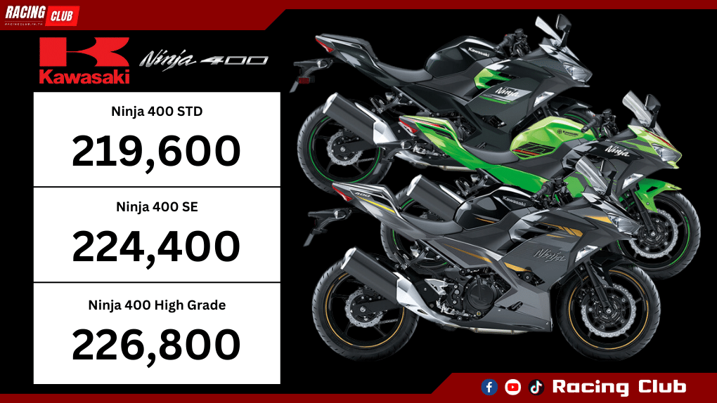 ราคา Kawasaki Ninja 400