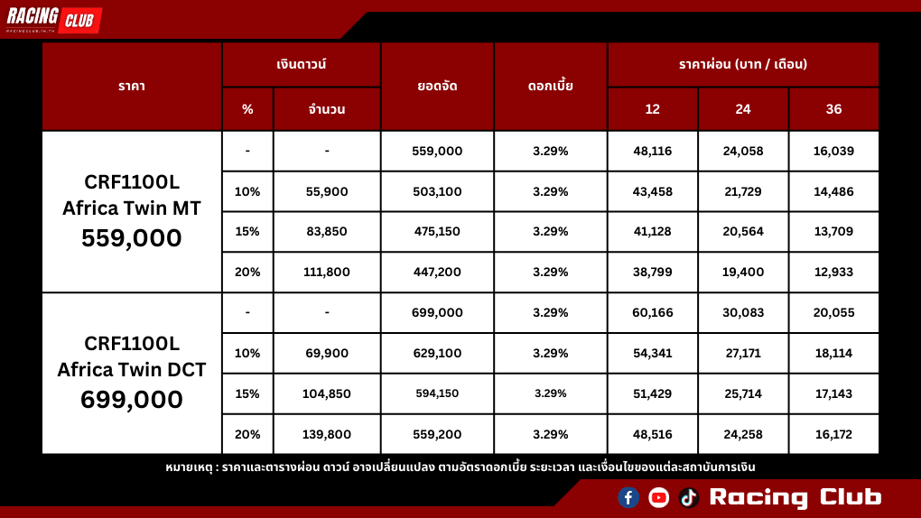 ตารางผ่อน-ดาวน์ Honda CRF1100L AFRICA TWIN