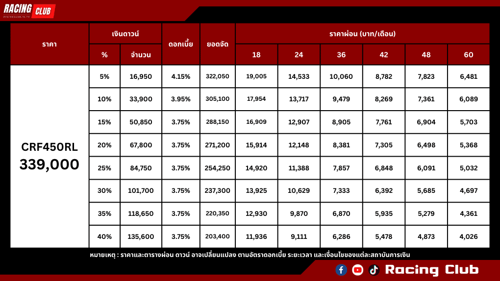 ตารางผ่อน-ดาวน์ CRF450RL 2023