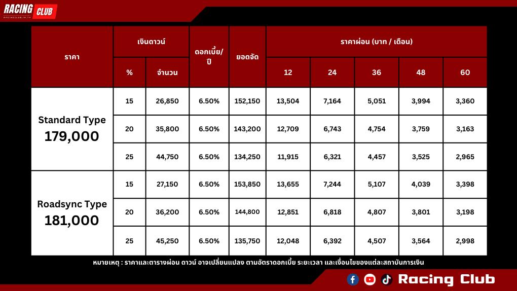 ตาราง Forza 350 2023