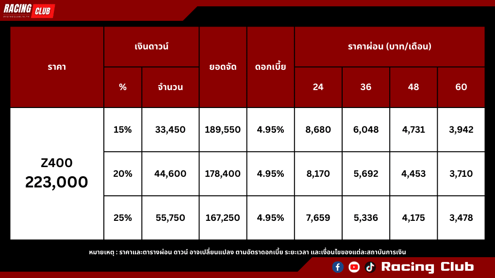 ตารางผ่อน-ดาวน์ Kawasaki Z400