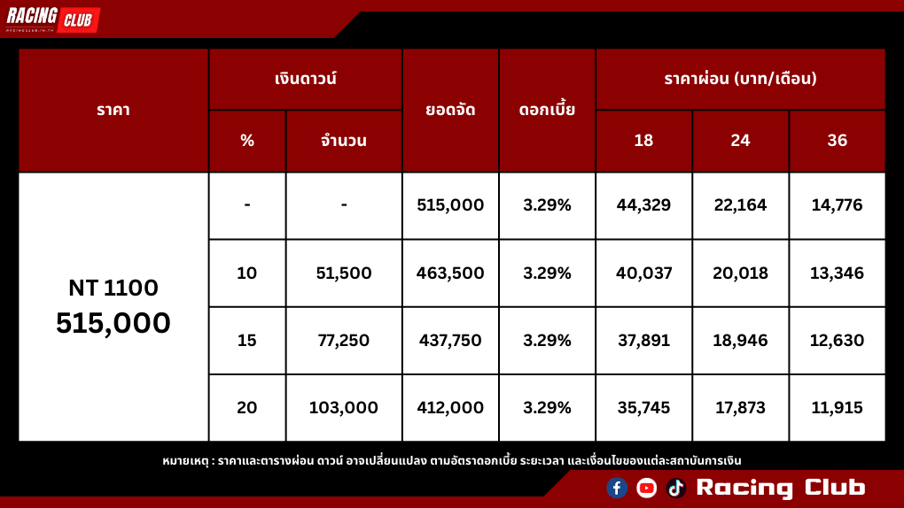 ตารางผ่อน-ดาวน์ Honda NT1100