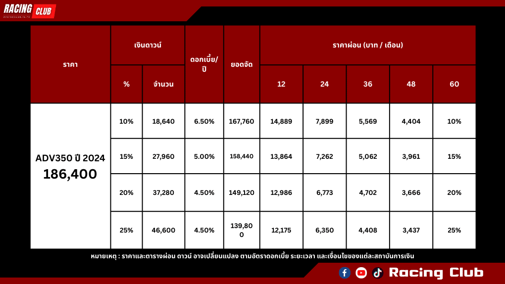 Honda ADV 350 ปี 2024 ตารางผ่อน ดาวน์​