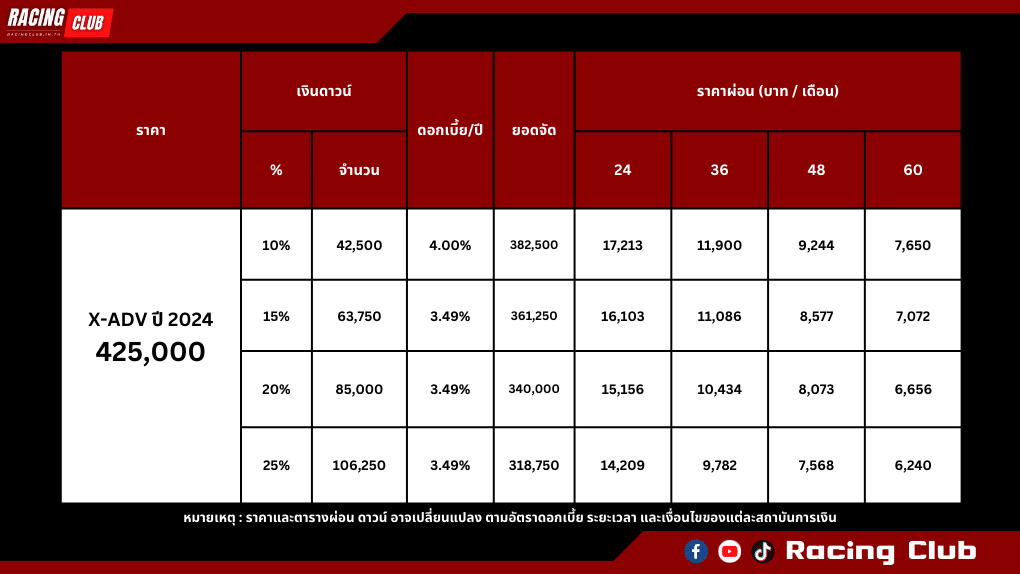 ตารางผ่อน-ดาวน์ Honda X-ADV 750 ปี 2024
