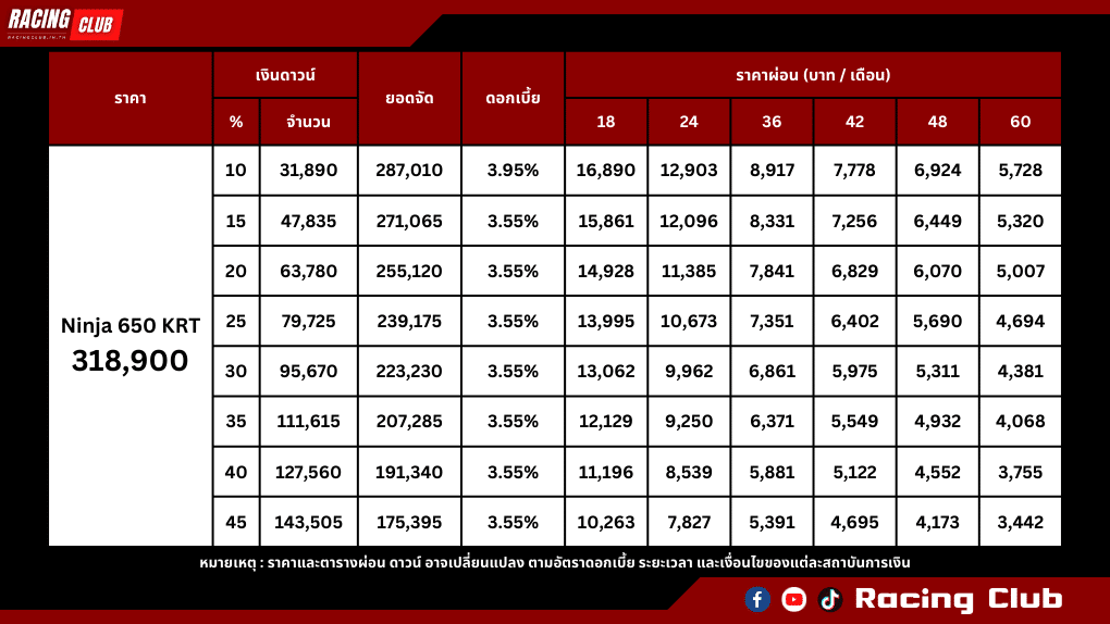 ตารางผ่อน-ดาวน์ Kawasaki Ninja650​