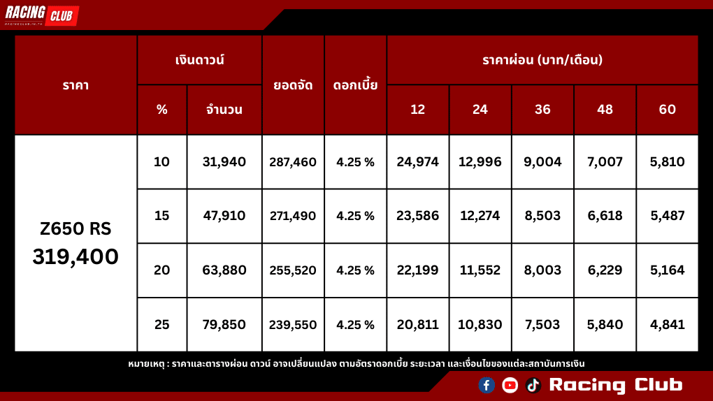 ตารางผ่อน-ดาวน์ Kawasaki Z650 RS