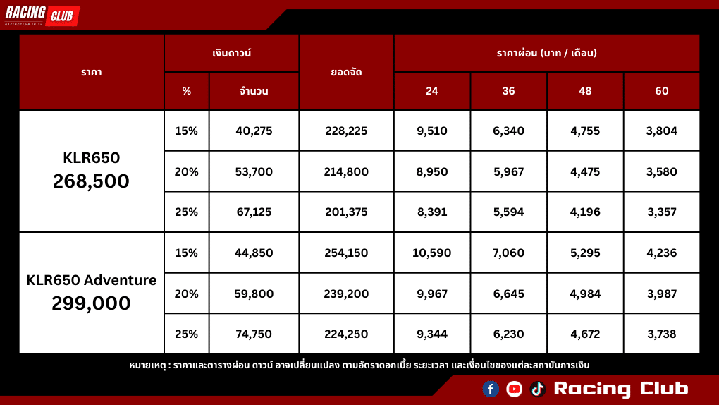 ตารางผ่อน-ดาวน์ Kawasaki KLR650