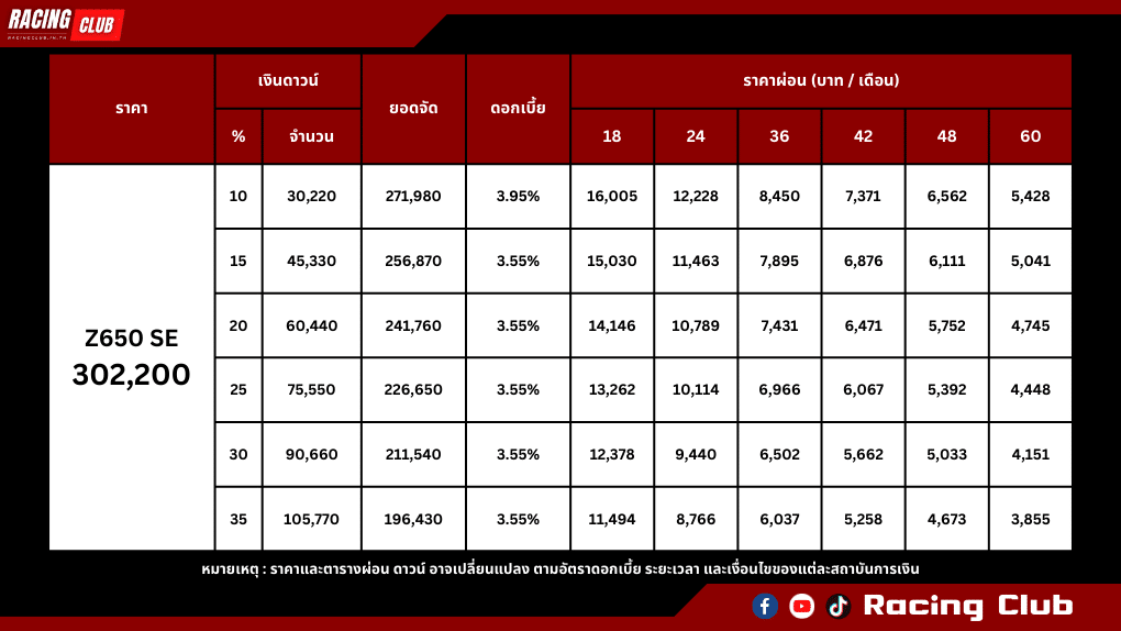 ตารางผ่อน-ดาวน์ Kawasaki Z650 SE