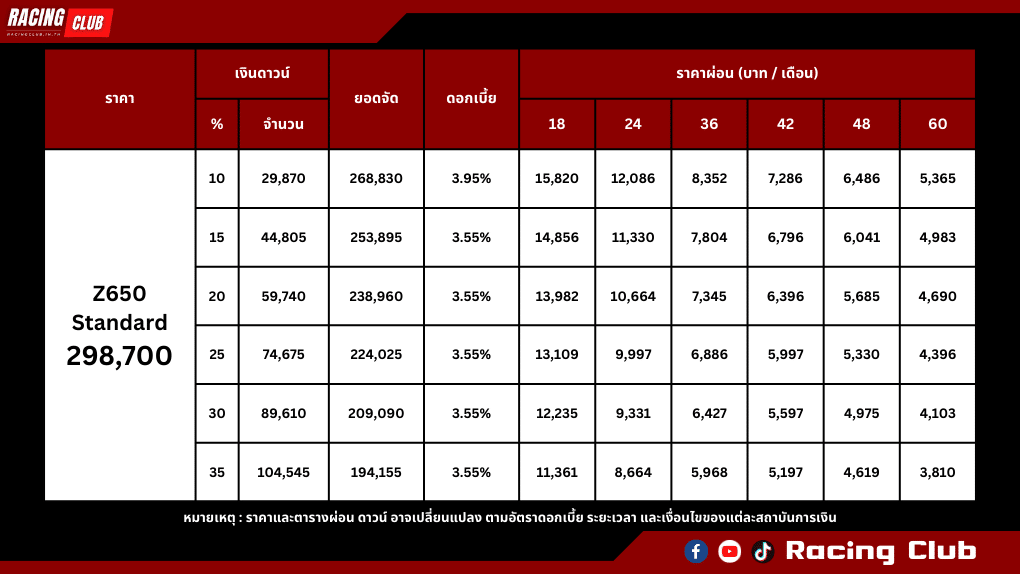 ตารางผ่อน-ดาวน์ Kawasaki Z650