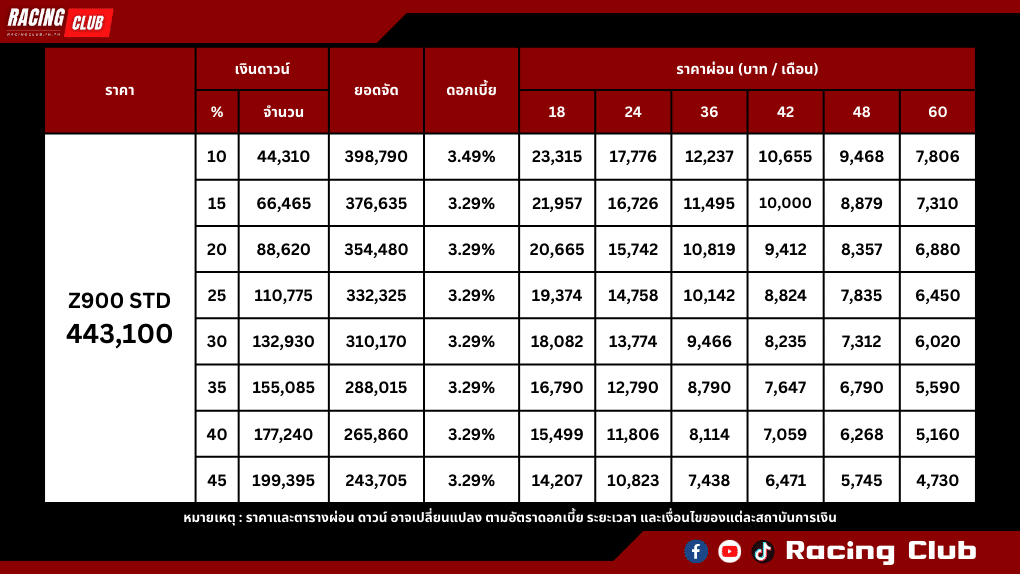 ตารางผ่อน-ดาวน์ Kawasaki Z900 STD