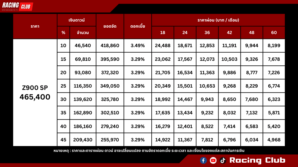 ตารางผ่อน-ดาวน์ Kawasaki Z900 SP