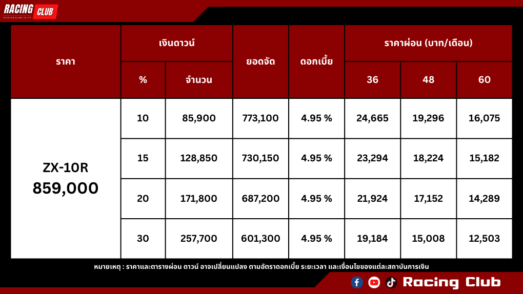 ตารางผ่อน-ดาวน์ Kawasaki ZX-10R