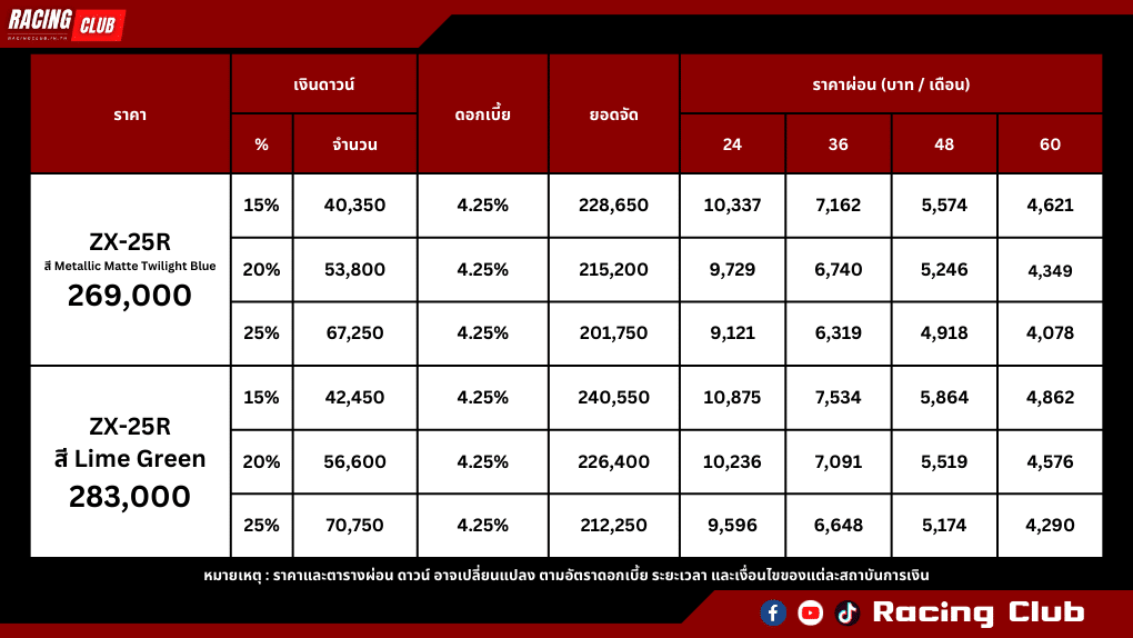 ตารางผ่อน-ดาวน์ Kawasaki ZX-25R