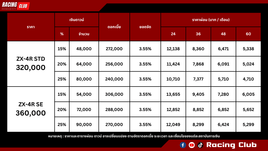 ตารางผ่อน-ดาวน์ Kawasaki ZX-4R