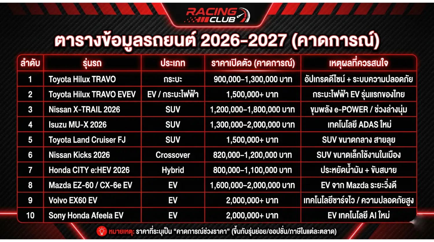 แนะนำรถยนต์2026
